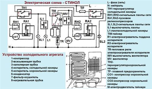 Стинол холодильник инструкция 345 регулировка температуры