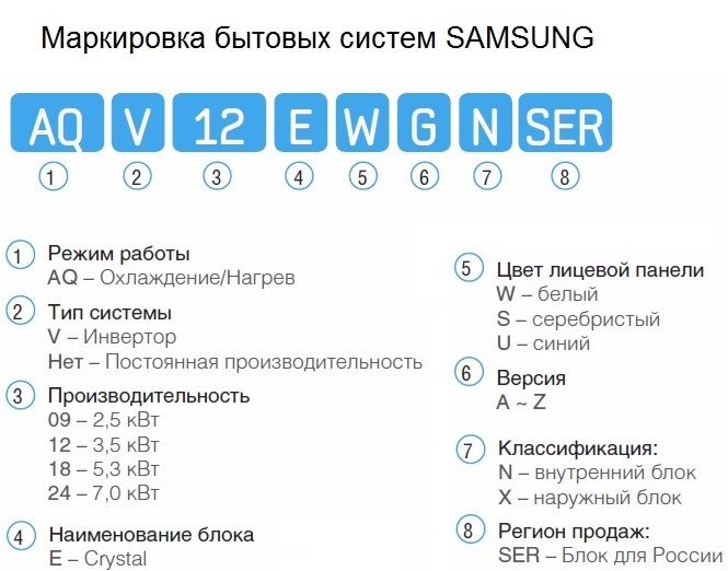 Расшифровка названия холодильников Samsung